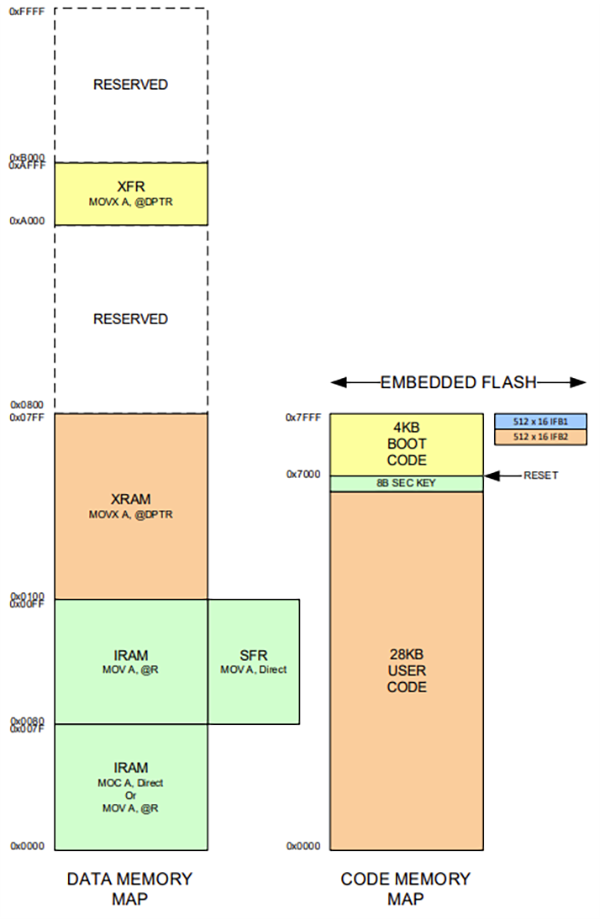Mechanical Drawing - Lumissil IS3xCS8974 General-Purpose MCUs